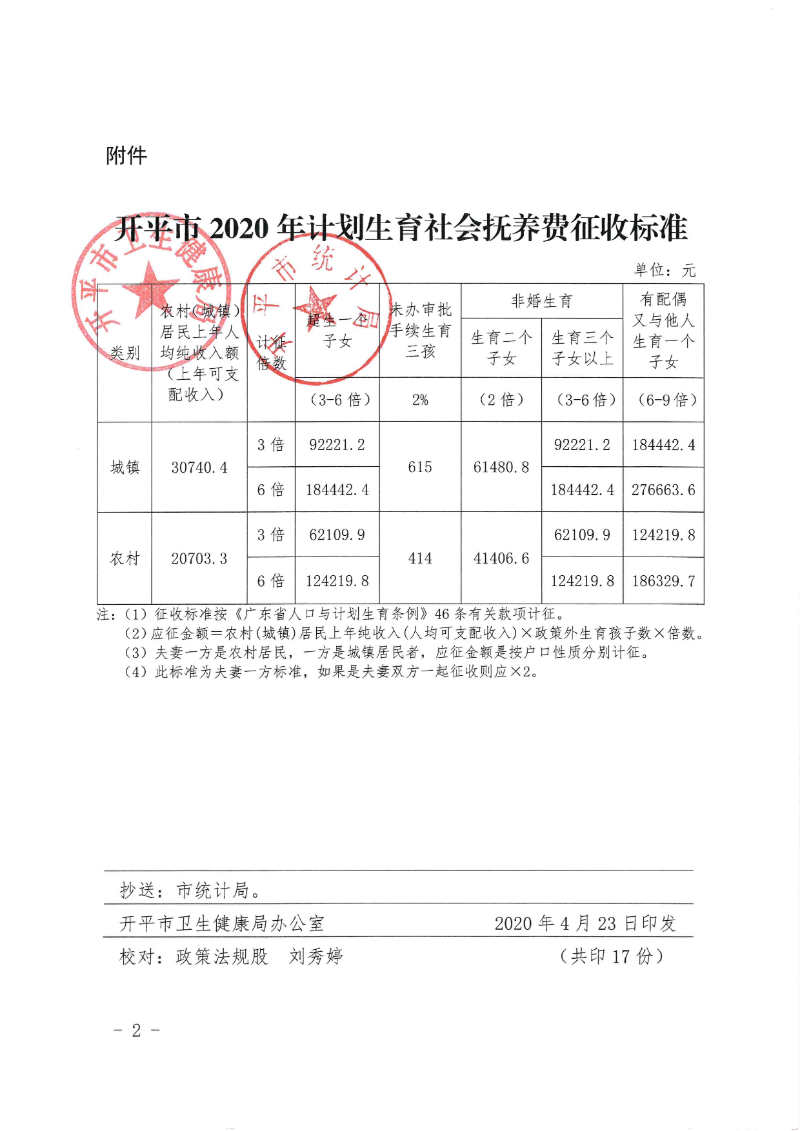 關于印發《開平市2020年計劃生育社會撫養費征收標準》的通知0001.jpg