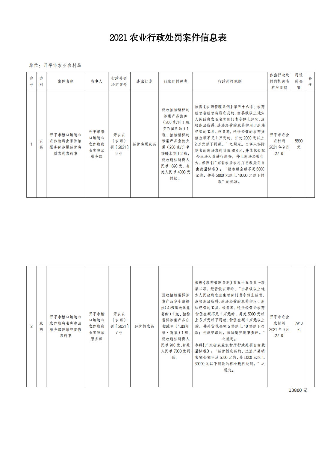 2021農業行政處罰案件信息表（2）_0.png