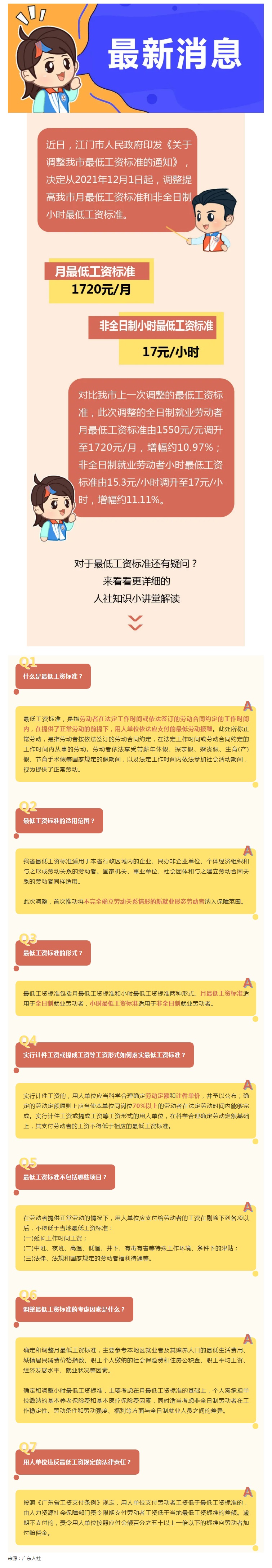 140期 好消息！12月1日起江門市最低工資標準提高啦！.jpg