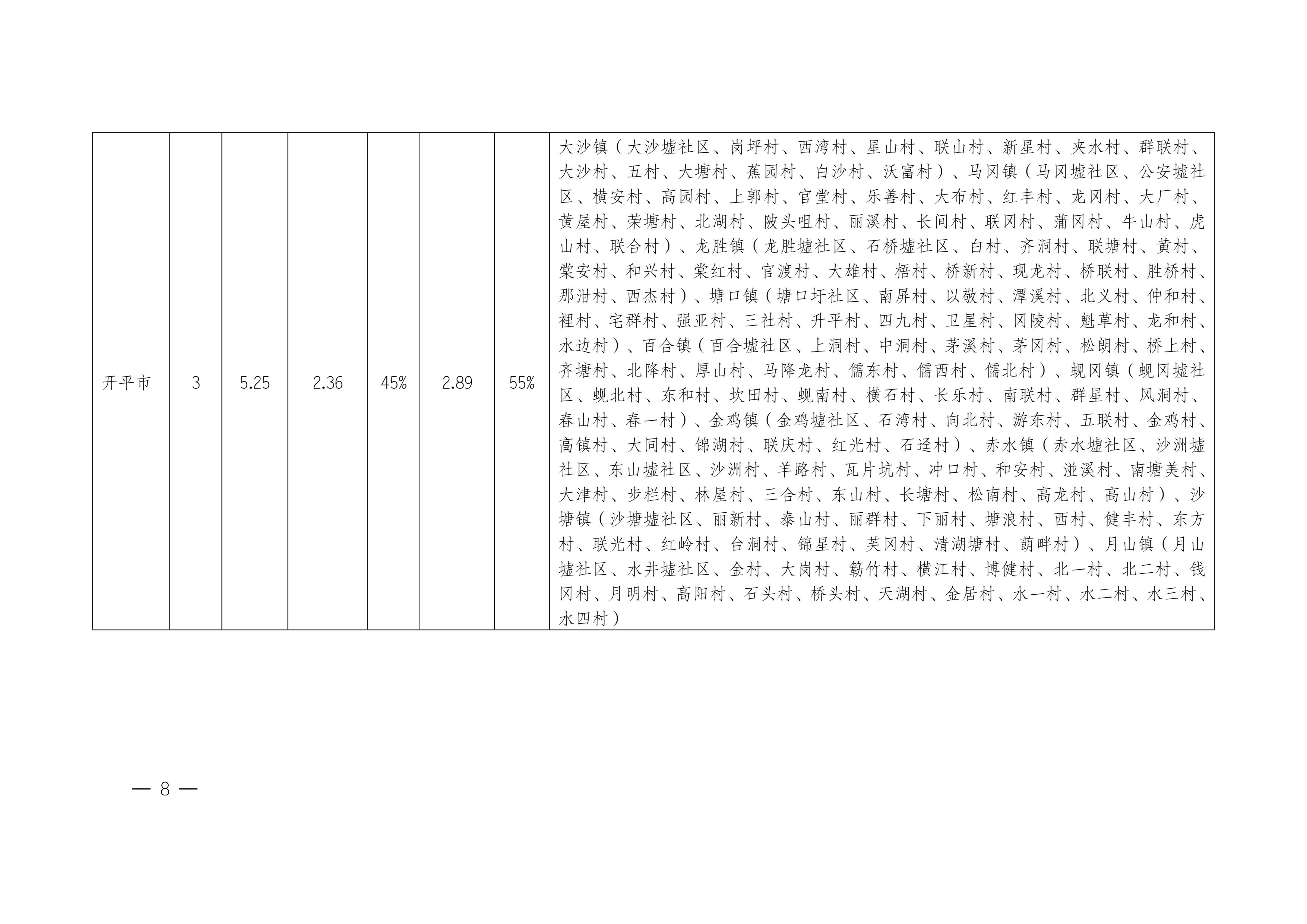江門市人民政府關(guān)于公布實施征收農(nóng)用地區(qū)片綜合地價的公告（江府告〔2021〕1 號）_07.jpg