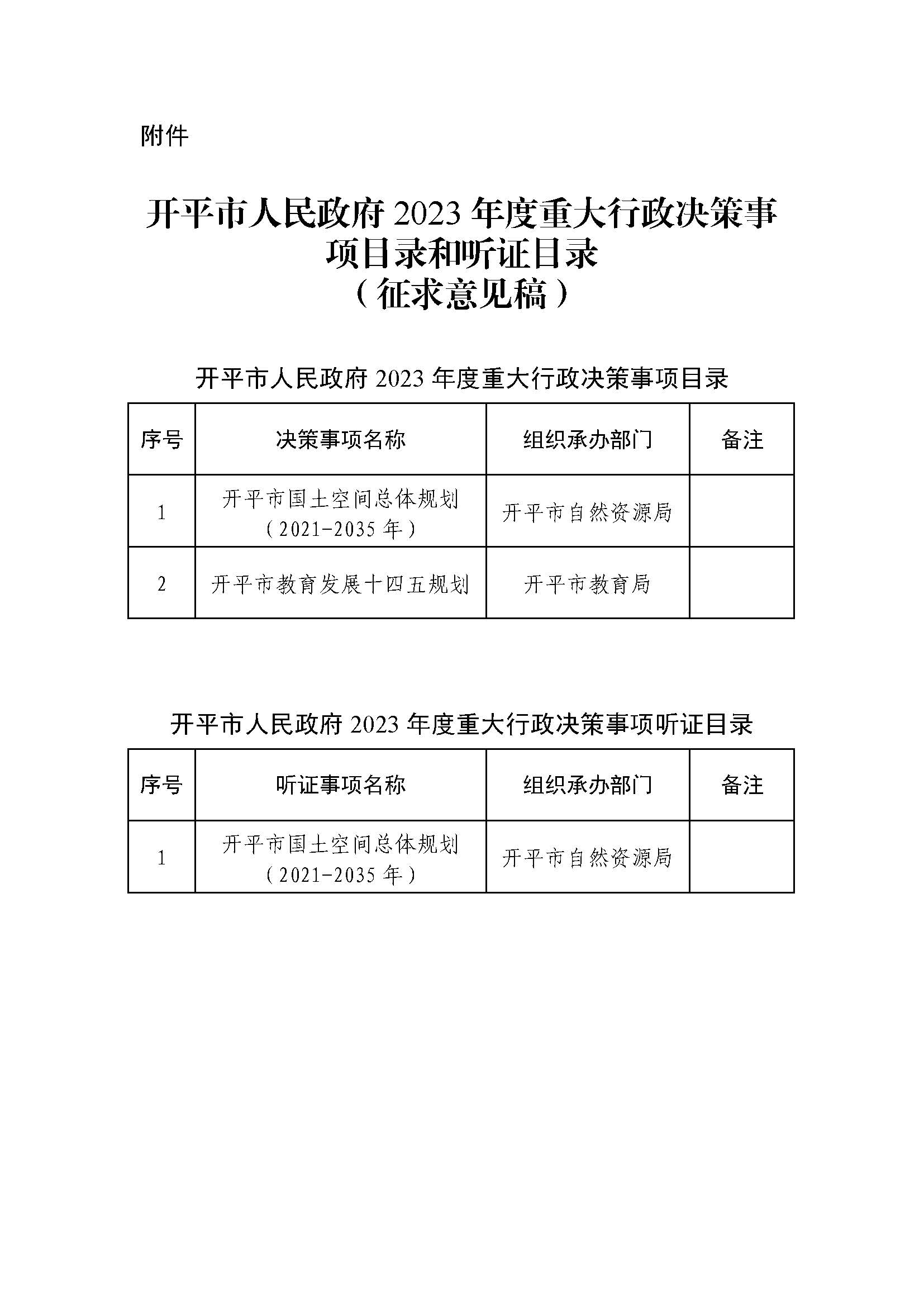 2023.03.20關于征求《開平市人民政府2023年度重大行政決策事項目錄和聽證目錄(征求意見稿)》意見的公告.jpg