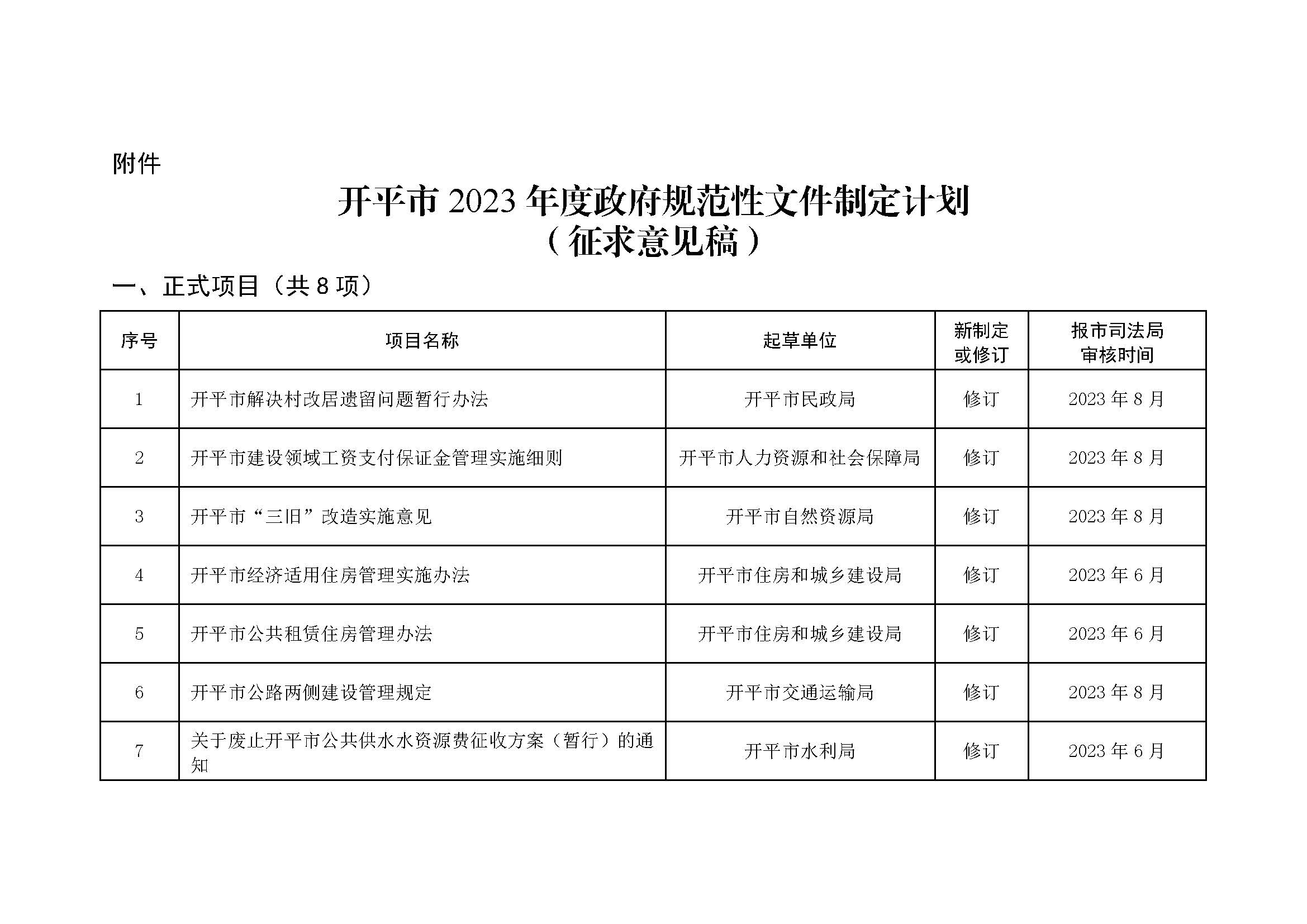 2023.03.22 關于征求《開平市2023年度政府規范性文件制定計劃(征求意見稿)》意見的公告_頁面_1.jpg