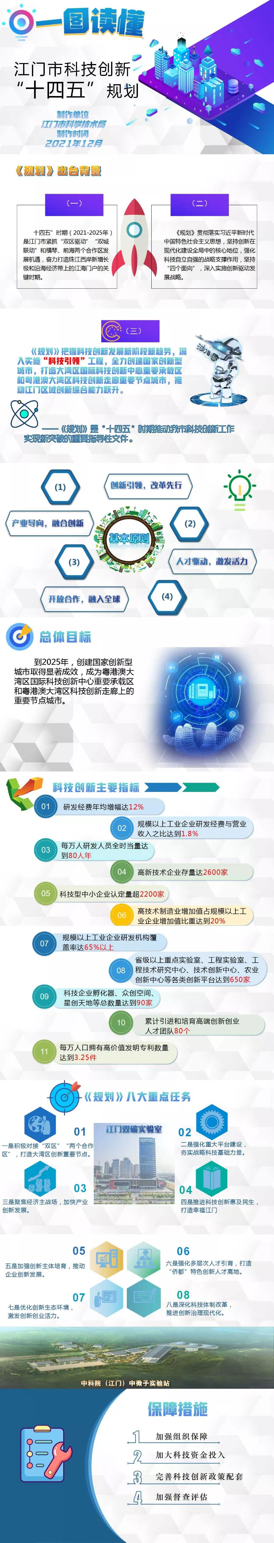 （圖文解讀）江門市科技創新“十四五”規劃.jpg