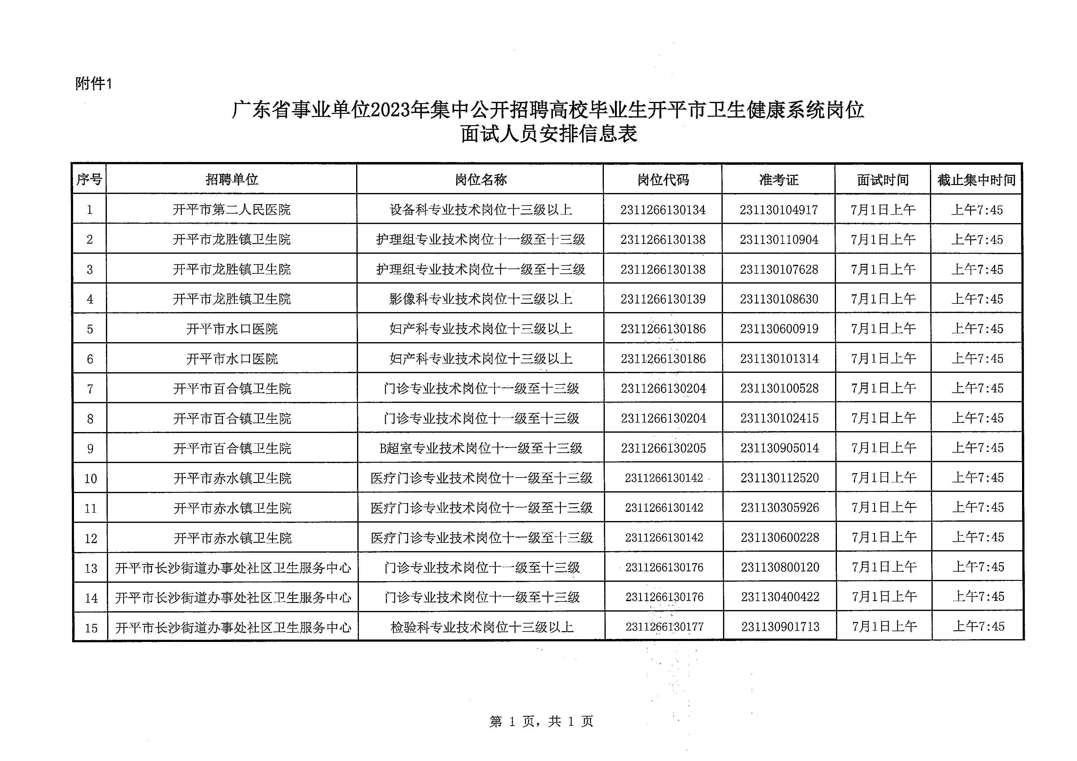 廣東省事業單位2023年集中公開招聘高校畢業生開平市衛生健康系統崗位面試安排公告_頁面_4.jpg