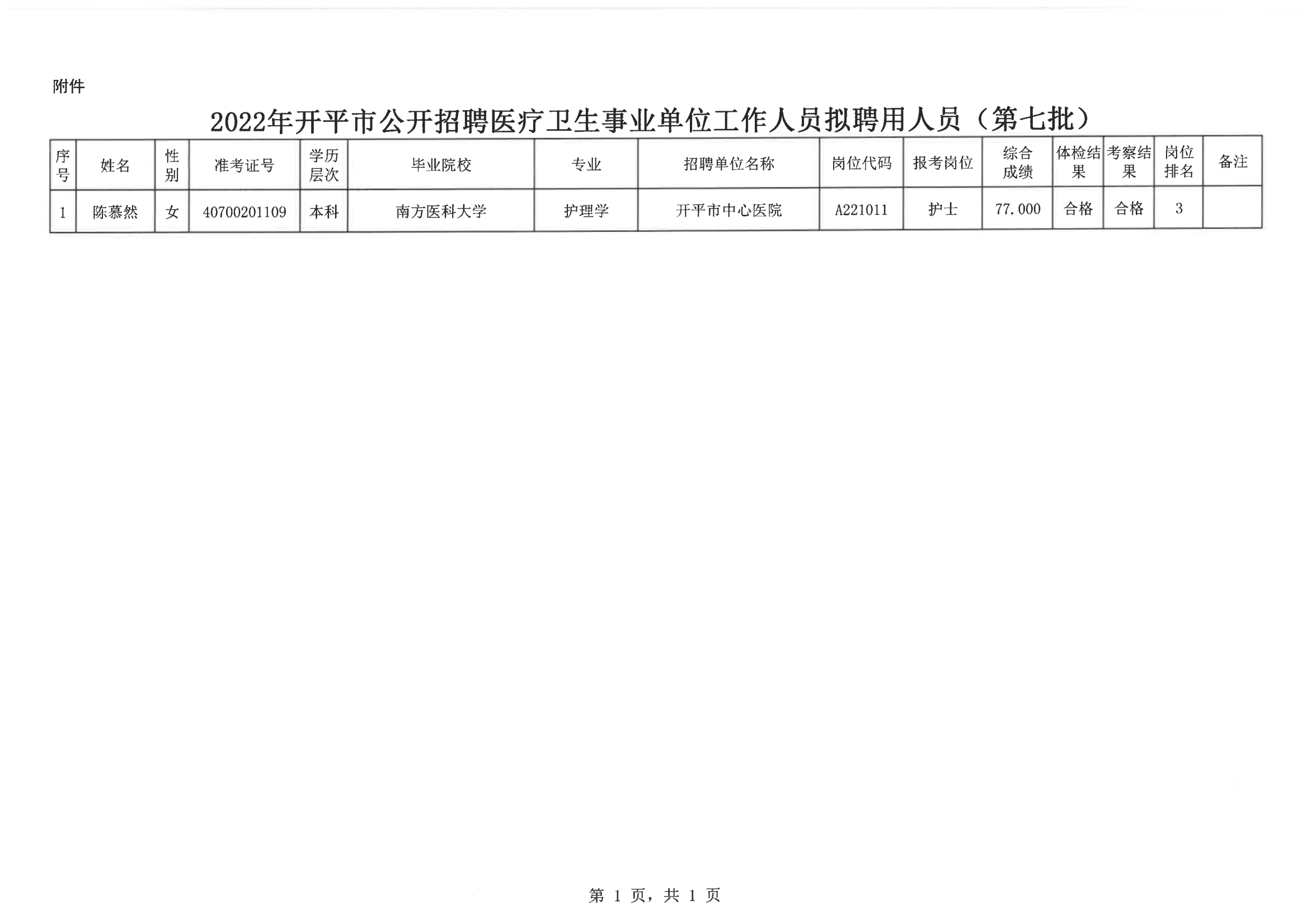 0--開平市人力資源和社會保障局公示報送呈批表(網上公示)20200901_02.png