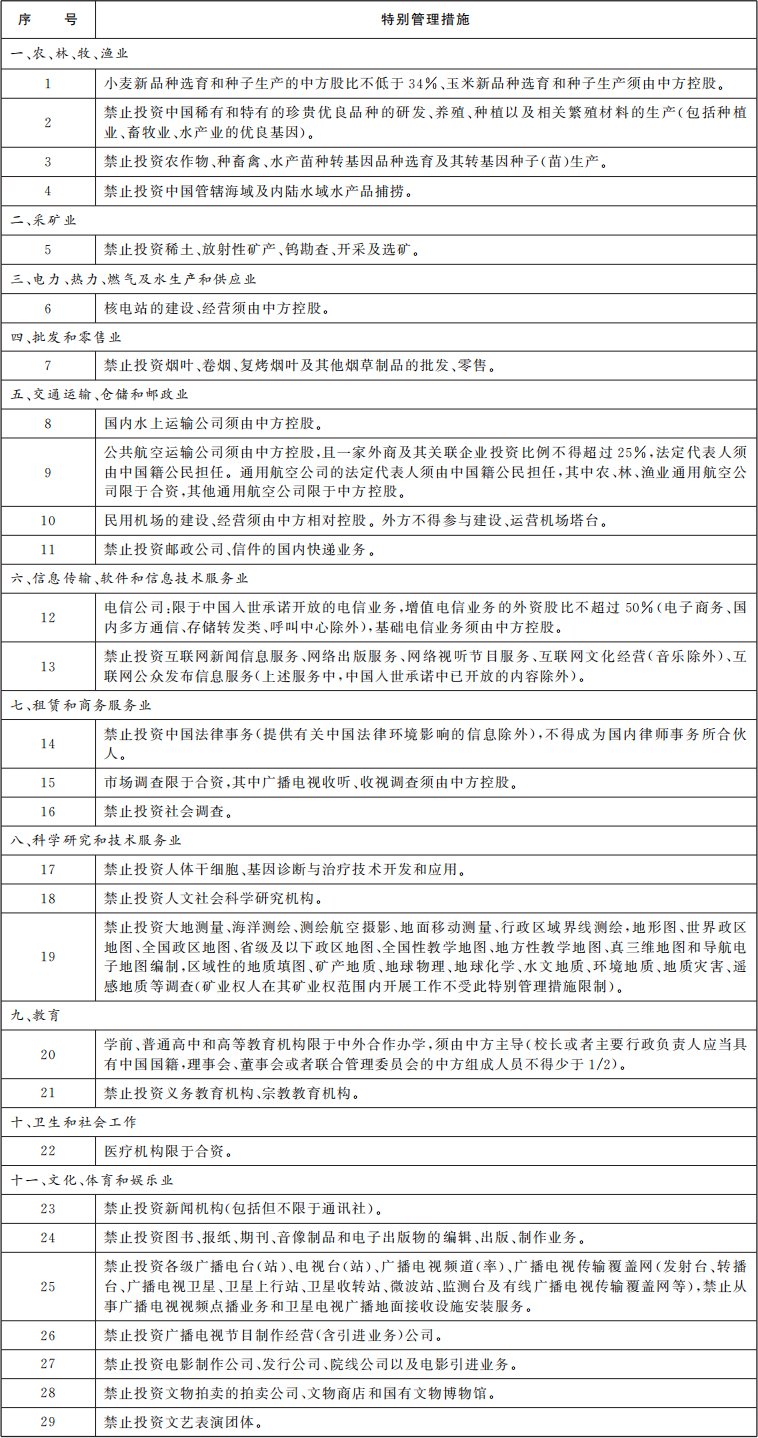 外商投資準入特別管理措施（負面清單）（2024年版）.jpg