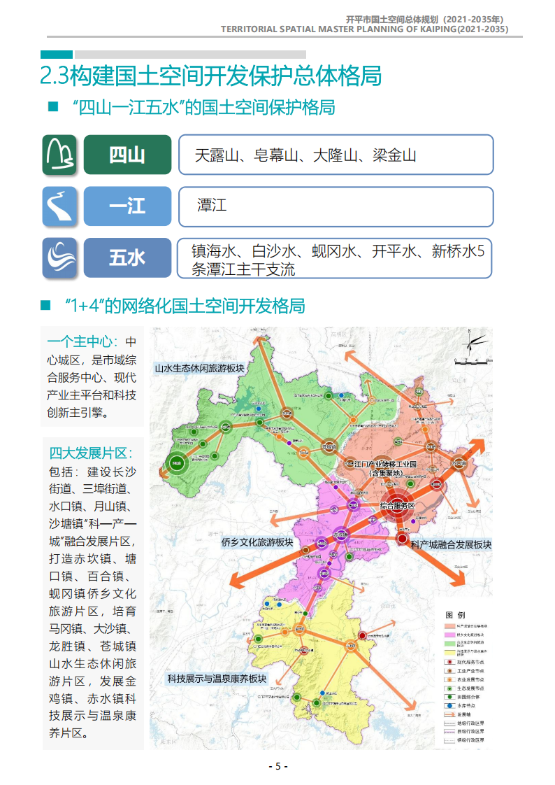 一圖讀懂：《開平市國土空間總體規劃（2021-2035年）》_04.png