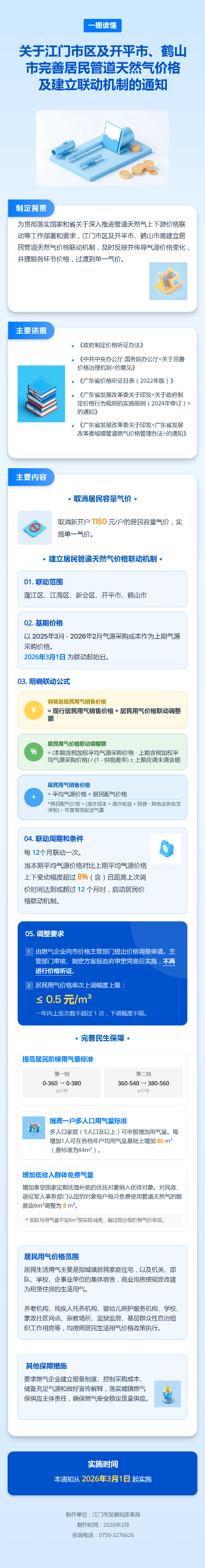 一圖讀懂：關(guān)于江門市區(qū)及開平市、鶴山市完善居民管道天然氣價(jià)格及建立聯(lián)動(dòng)機(jī)制的通知.png