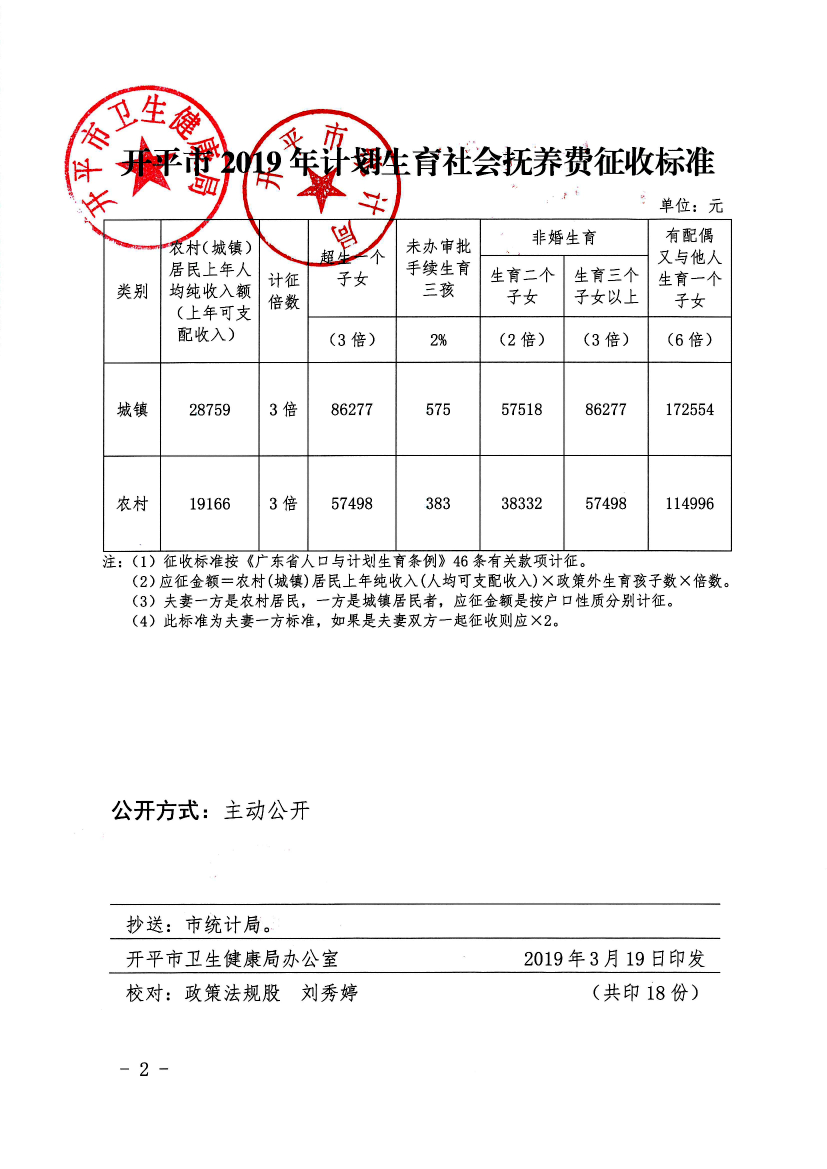 開衛字[2019]86號_關于印發《開平市2019年計劃生育社會撫養費征收標準》的通知0001.jpg